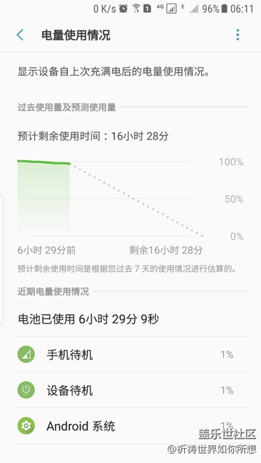 正式版待機真是進步大，有圖