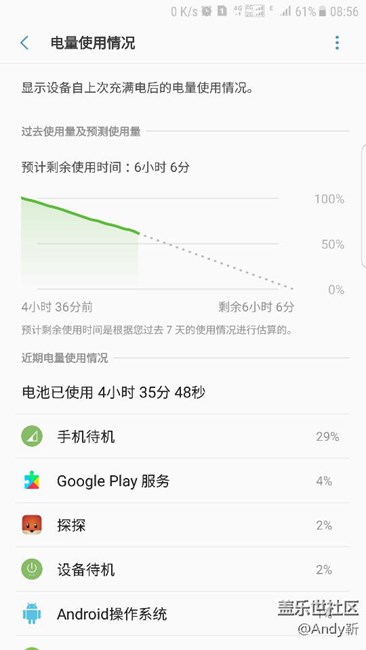 求大神幫助，這個(gè)耗電量不科學(xué)