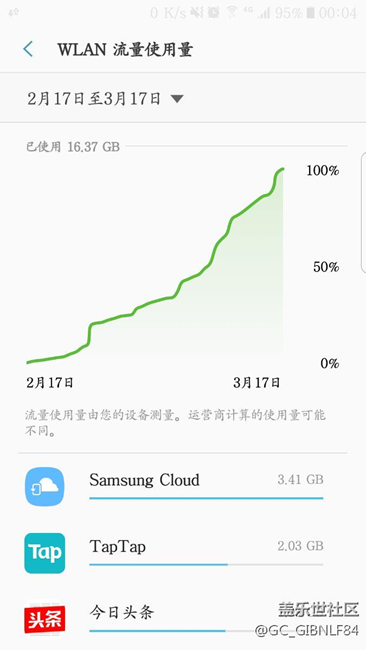 三星云偷跑流量