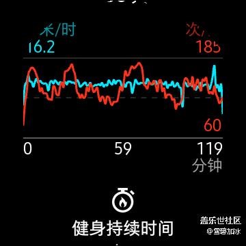 運(yùn)動完發(fā)個帖