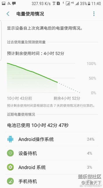 求救啊，睡覺待機(jī)一晚上耗電掉了65%的電、剩下35%了，