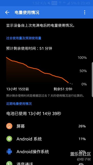升級(jí)7.0以后電池續(xù)航正常嗎？