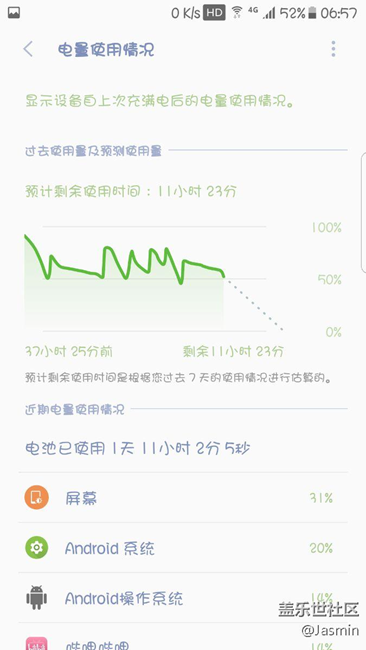 看我心電圖一樣的電量使用