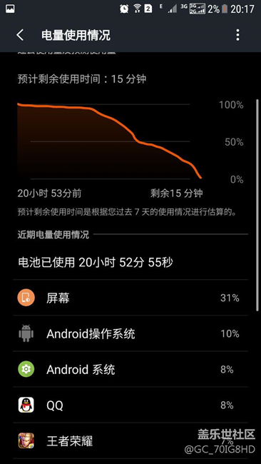 雙清之后電池確實耐用了，之前只能三小時多
