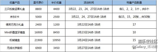 【星幣商城】我們換了新玩法，就等你來！