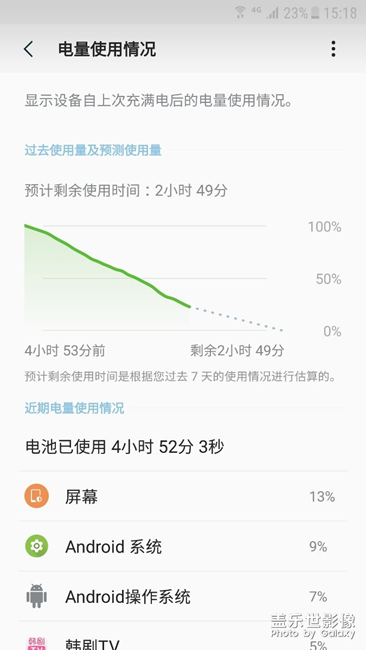 你們的用電也這樣嗎？才用4個小時