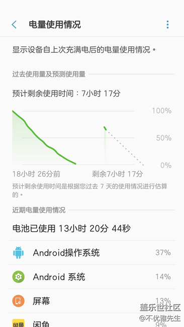 這耗電太驚人了