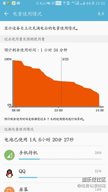 耗電問題。