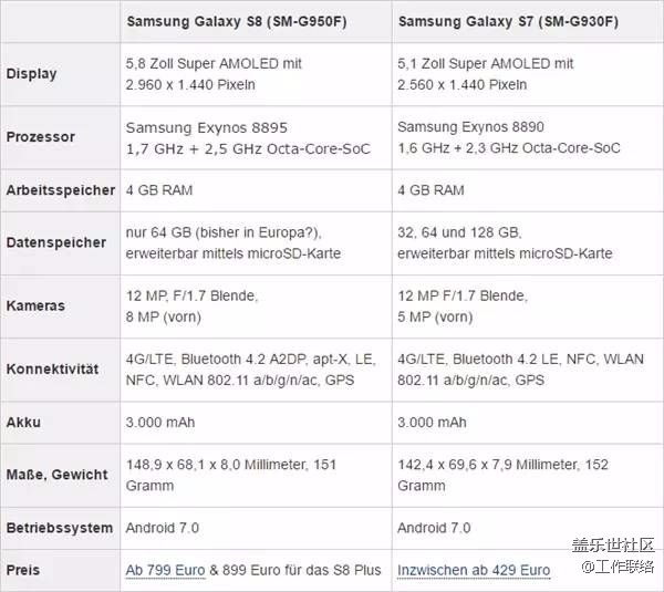 包裝盒泄露三星S8全部參數(shù)曝光 包裝盒泄露三星S8全部參數(shù)曝光