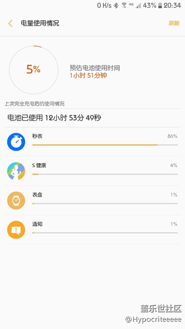 我可能用了一個(gè)假秒表