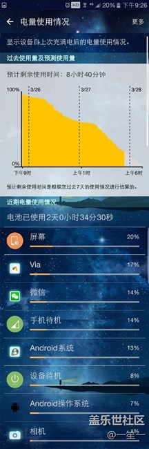 忍不住曬一下電池，pd1-，