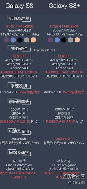 手感好到爆棚，三星Galaxy S8 安卓機(jī)皇上手體驗(yàn)首發(fā)