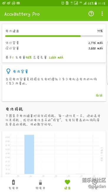 不到一年的機(jī)子，這電池?fù)p耗真可怕