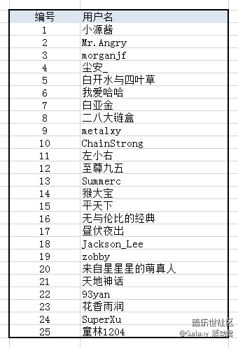 【眾測第5期】新一輪的眾測活動又來了哦！Are you ready？