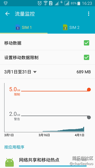 今天4月2日了，怎么自帶的流量監(jiān)控還是在3月份？