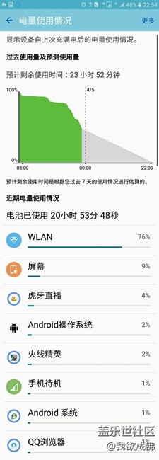 這安卓操作系統(tǒng)和安卓系統(tǒng)低的真爽！請(qǐng)繼續(xù)保持！
