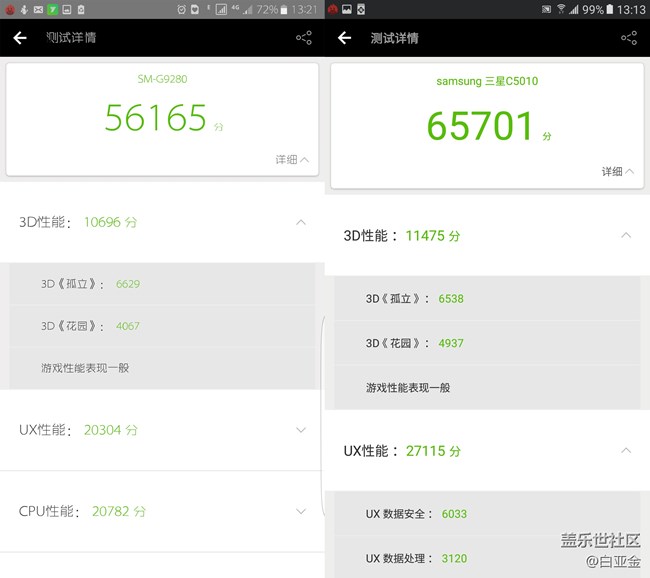 【樂享C5 Pro】Galaxy C5 Pro一款美而不凡的“小鮮肉”