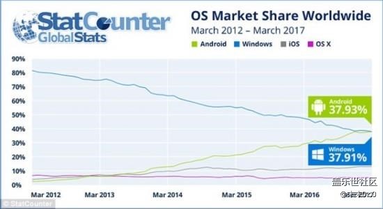 桌面級(jí)辦公？—淺談Samsung Dex桌面擴(kuò)展塢