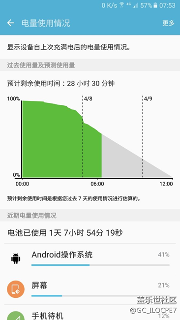 撒子情況，一晚上安卓操作系統(tǒng)跑這么多電，，