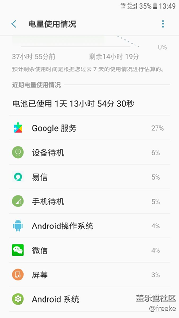 升級(jí)qc4后谷歌服務(wù)耗電增加太多了