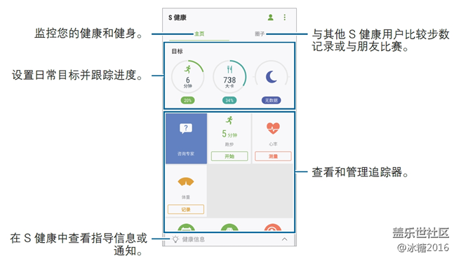 S健康應(yīng)用簡介 S健康應(yīng)用簡介