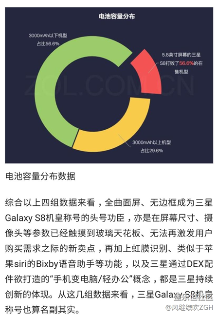 數(shù)說新機(jī):三星S8用四組數(shù)據(jù)再次定義機(jī)皇