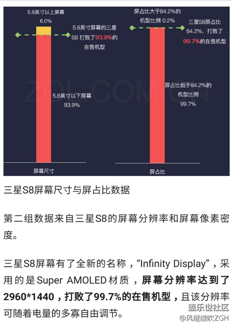 數(shù)說新機(jī):三星S8用四組數(shù)據(jù)再次定義機(jī)皇