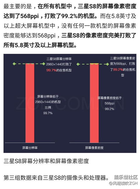 數(shù)說新機(jī):三星S8用四組數(shù)據(jù)再次定義機(jī)皇