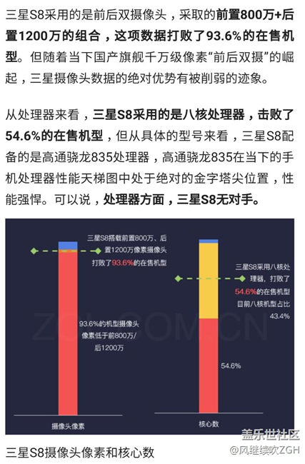 數(shù)說新機(jī):三星S8用四組數(shù)據(jù)再次定義機(jī)皇