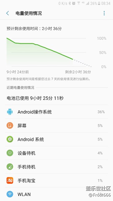 求助！一晚上待機(jī)耗了近60%的電