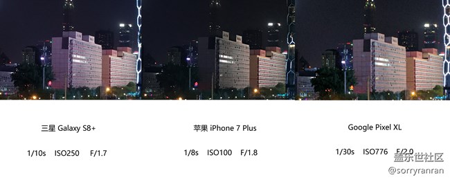真の登頂！三星S8+|蘋果7 Plus|Google Pixel XL拍照對比評測