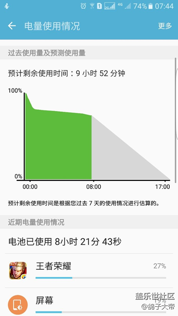 大家?guī)臀铱聪逻@個耗電量有沒有問題。求助好人啦