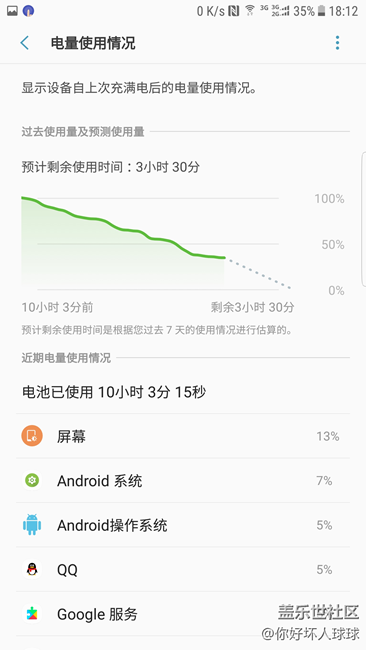 中度使用??！　　中度使用 百分之65