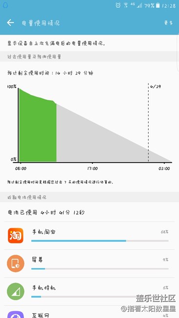 求助，淘寶在后臺吃電池