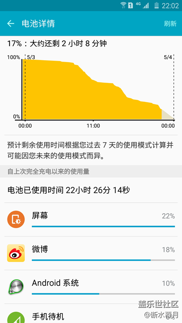 note5 5.11 ok6版的耗電還是不錯的