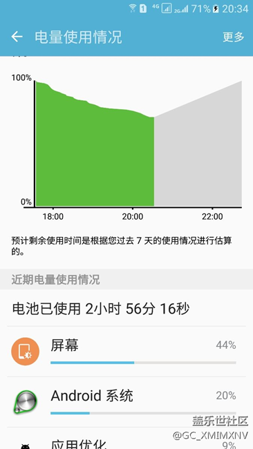 降回6.01后用電情況上圖