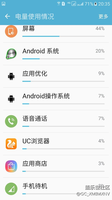 降回6.01后用電情況上圖