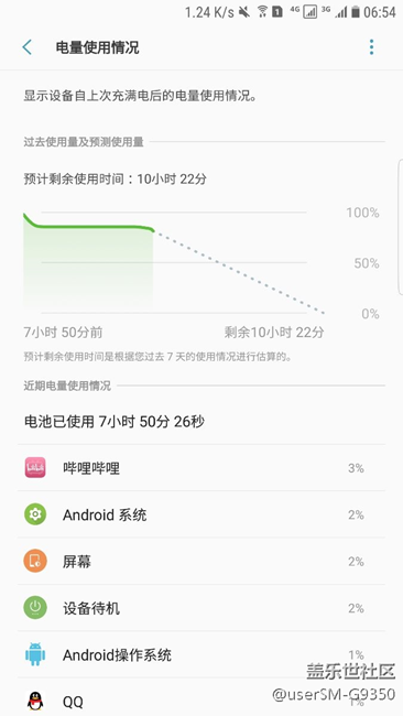 現(xiàn)在電量處于待機(jī)完美，使用尿崩的狀態(tài)