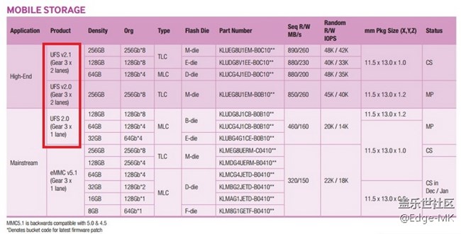 如何鑒別Galaxy S8/S8+閃存類(lèi)型？