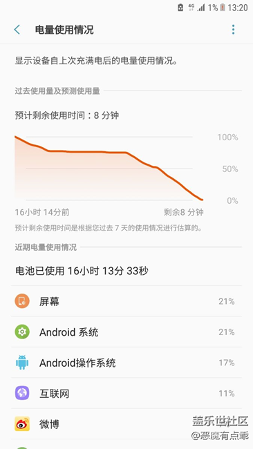 這周的更新太爽了，還沒更新的快點(diǎn)更新吧，亮屏7個(gè)小時(shí)