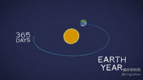 2017年5月5日 - 火星人們 新年快樂