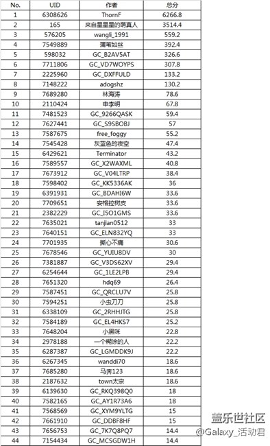 【搶先體驗，做先型者】參與Tab S3曬單，最高返現4999元