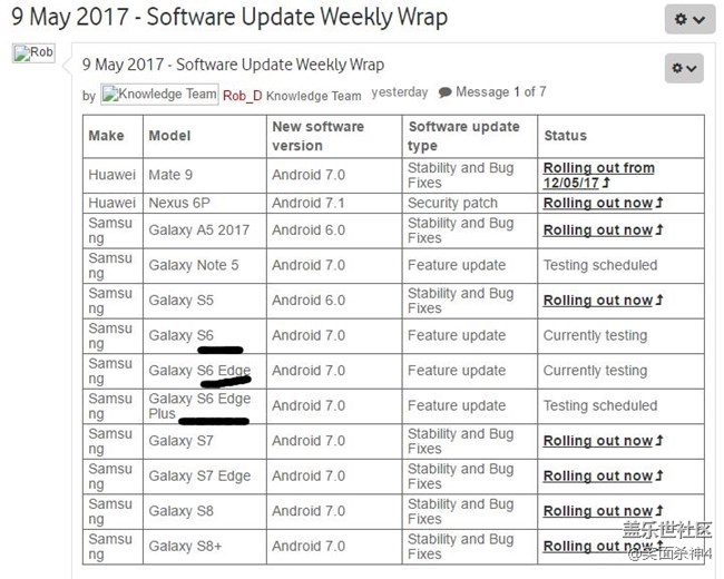 Galaxy S6 Edge和Galaxy S6 即將迎來安卓7，可惜……