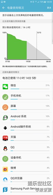 s7edge電池一年多了續(xù)航又回來了