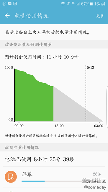 降回6.0.1 PD3 一天一充足夠了
