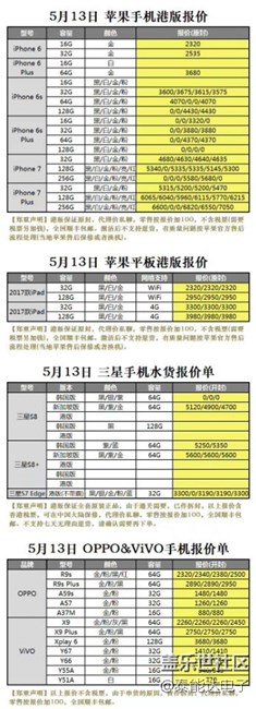 13號的水貨報價。。。