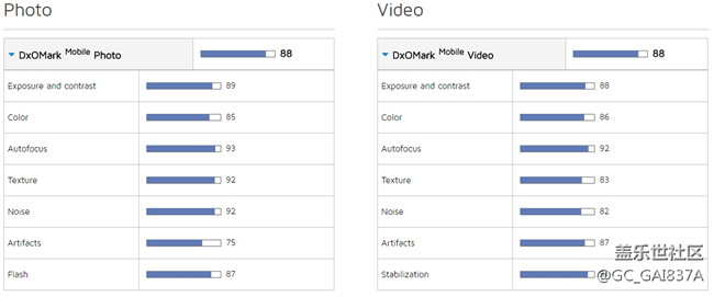 悲?。alaxy S8在國(guó)內(nèi)還沒發(fā)布，拍照就被HTC 11碾壓了