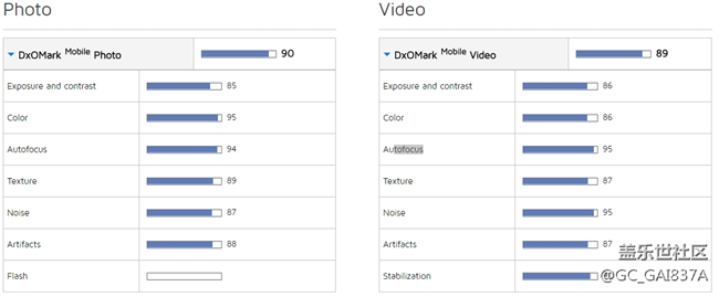 悲??！Galaxy S8在國(guó)內(nèi)還沒發(fā)布，拍照就被HTC 11碾壓了