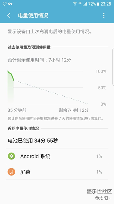 這耗電速度你們見過嗎？