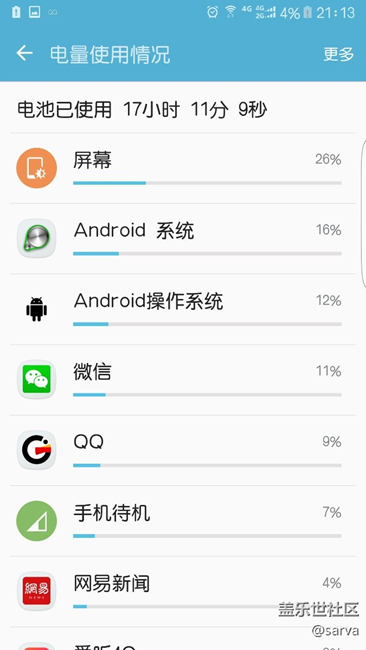回到了6.0.1PD1后的用電情況，供參考